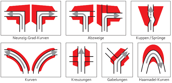 zuschauersicherheit